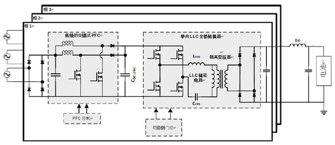 如何利用1200 V EliteSiC MOSFET 模塊，打造充電更快的車(chē)載充電器？