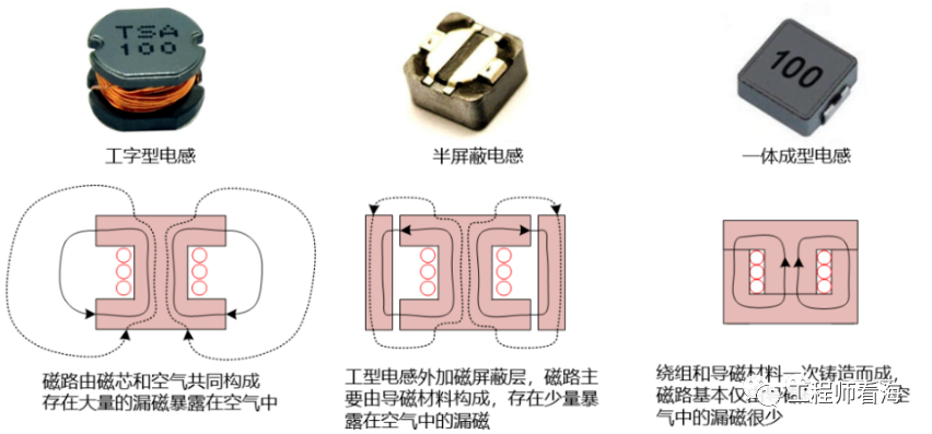 DC/DC開關(guān)電源電感下方到底是否鋪銅？