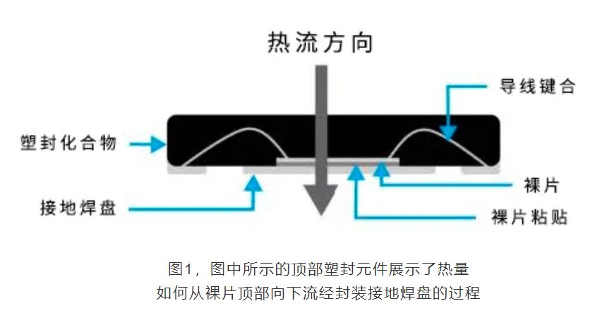 揭秘?zé)嵩O(shè)計：集成電路設(shè)計的關(guān)鍵密碼