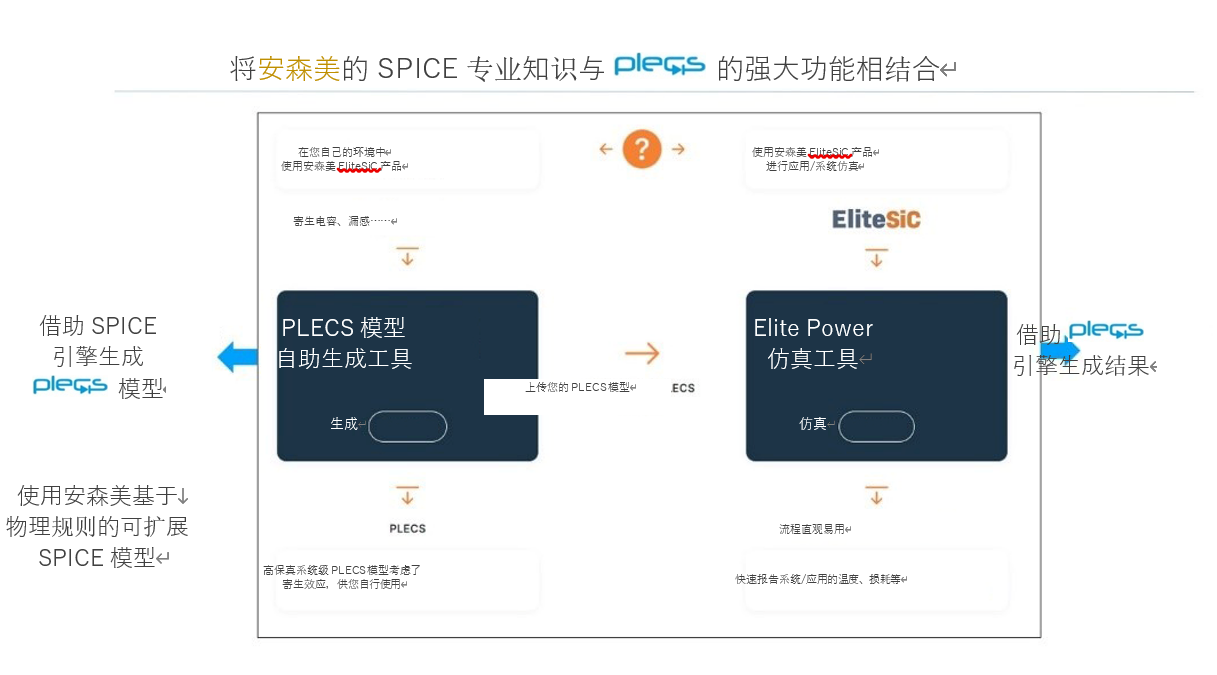 仿真微調(diào)：提高電力電子電路的精度