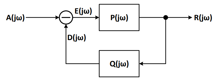 使用MSO6系示波器進行環(huán)路響應測試