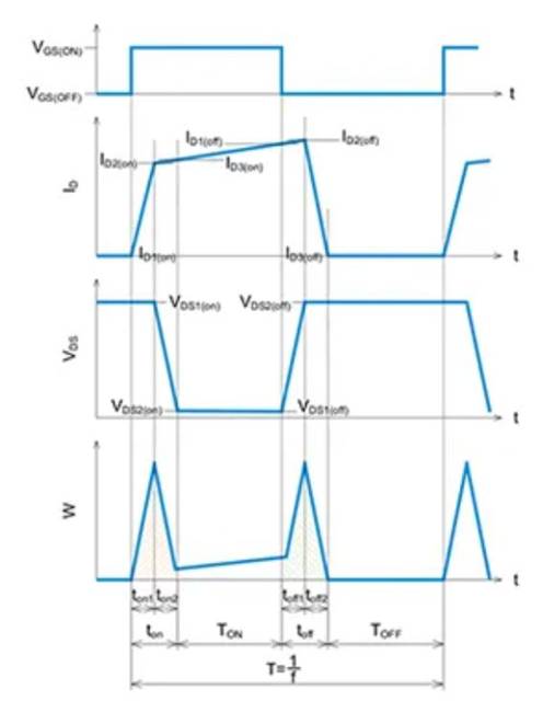 SiC MOSFET：通過波形的線性近似分割來計算損耗的方法