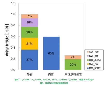 更高額定電流的第8代LV100 IGBT模塊