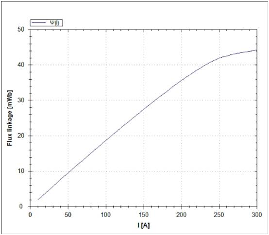 IGBT 脈沖測(cè)量方法的優(yōu)點(diǎn)?正確選擇脈沖測(cè)量