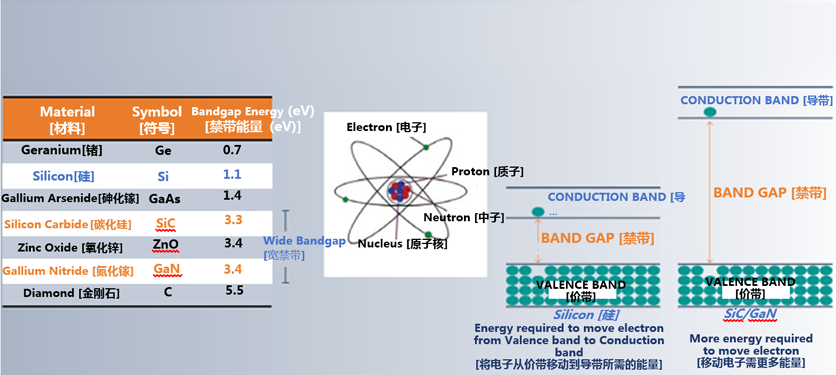 克服碳化硅制造挑戰(zhàn)，助力未來(lái)電力電子應(yīng)用