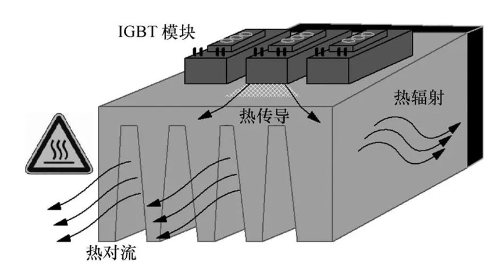 功率器件熱設(shè)計基礎(chǔ)（一）——功率半導體的熱阻