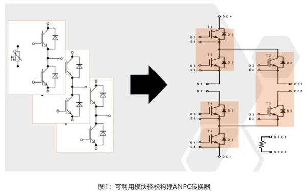 在逆變器應(yīng)用中提供更高能效，這款I(lǐng)GBT模塊了解一下