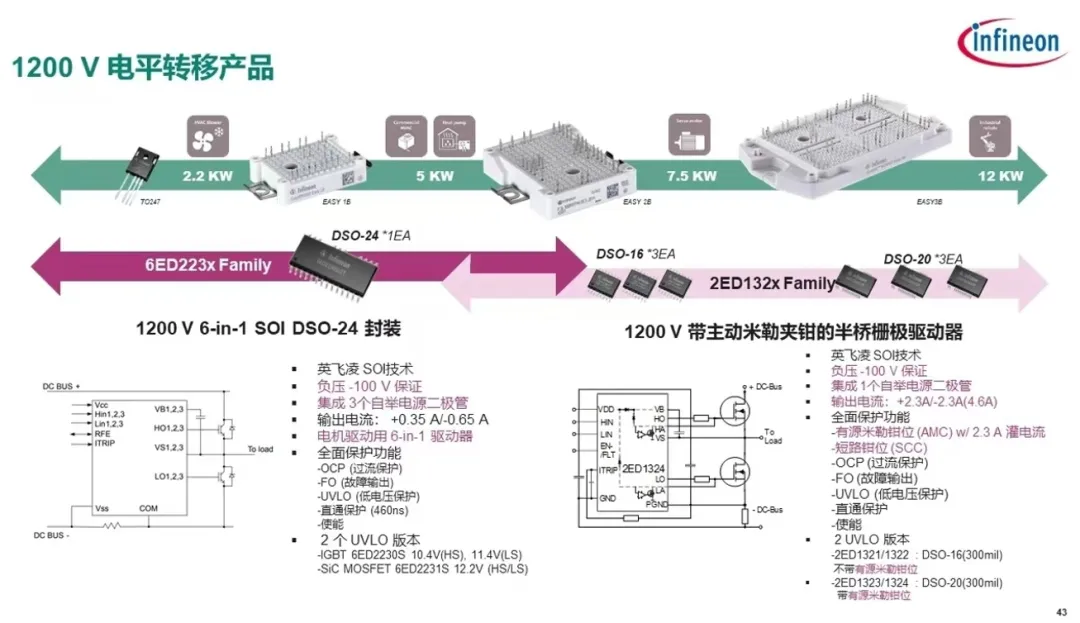 驅(qū)動電路設(shè)計（四）---驅(qū)動器的自舉電源綜述