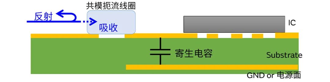 針對(duì)車載應(yīng)用的高頻噪聲，來試試村田這款共模扼流線圈