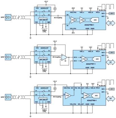 隔離式狀態(tài)監(jiān)控通道之間的相位匹配：DAQ μModule應用