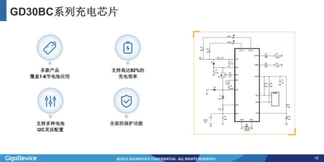 兆易創(chuàng)新：進軍模擬芯片，瞄準電源芯片PMIC和DC/DC等