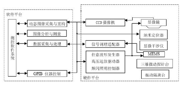 高壓放大器在頻閃成像技術(shù)MEMS離面運(yùn)動(dòng)中的應(yīng)用