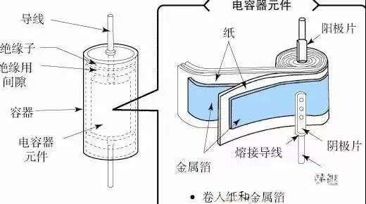 為什么鋁電解電容不能承受反向電壓？