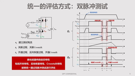 碳化硅器件動(dòng)態(tài)特性測(cè)試技術(shù)剖析