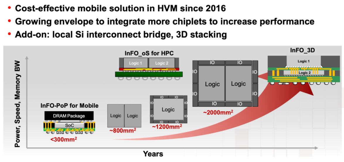 面向 TSMC InFO 技術(shù)的高級(jí)自動(dòng)布線功能