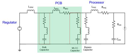 工藝設(shè)計(jì)套件將 POI 基板用于 RF 濾波器