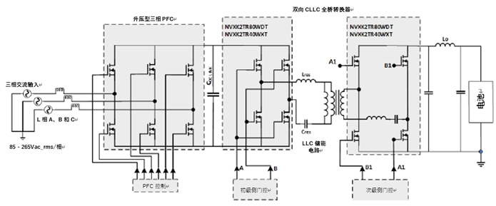 如何利用1200 V EliteSiC MOSFET 模塊，打造充電更快的車(chē)載充電器？