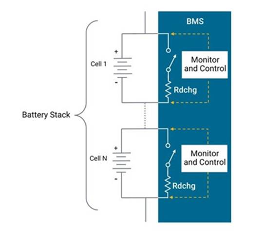 電池管理系統(tǒng)（BMS）的來(lái)龍去脈