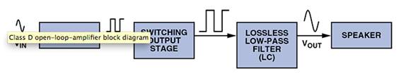 D 類音頻放大器：什么、為什么以及如何