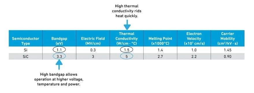 功率電子器件從硅（Si）到碳化硅（SiC）的過渡