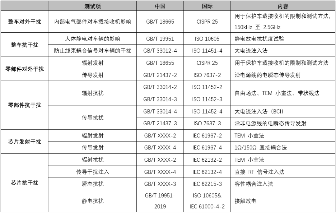 高可靠高邊驅(qū)動(dòng)助力汽車應(yīng)用