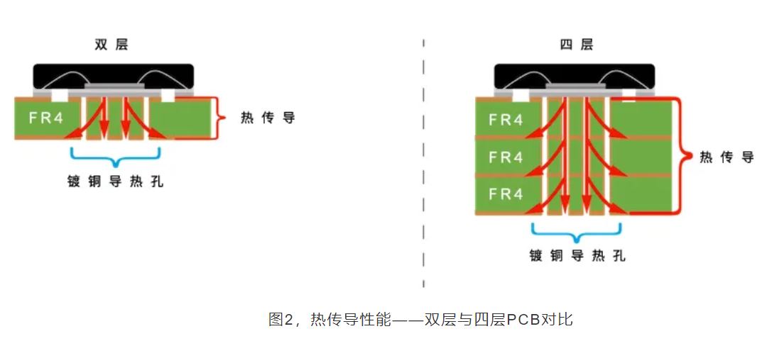 揭秘?zé)嵩O(shè)計：集成電路設(shè)計的關(guān)鍵密碼