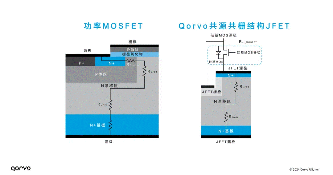 Qorvo E1B SiC模塊：成就高效功率轉(zhuǎn)換系統(tǒng)的秘密武器