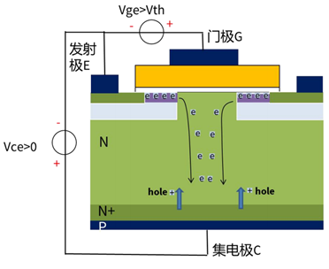 什么是IGBT的退飽和（desaturation）？ 什么情況下IGBT會(huì)進(jìn)入退飽和狀態(tài)？