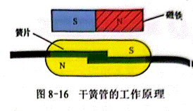 干簧管的外形與符號(hào),如何檢測(cè)干簧管