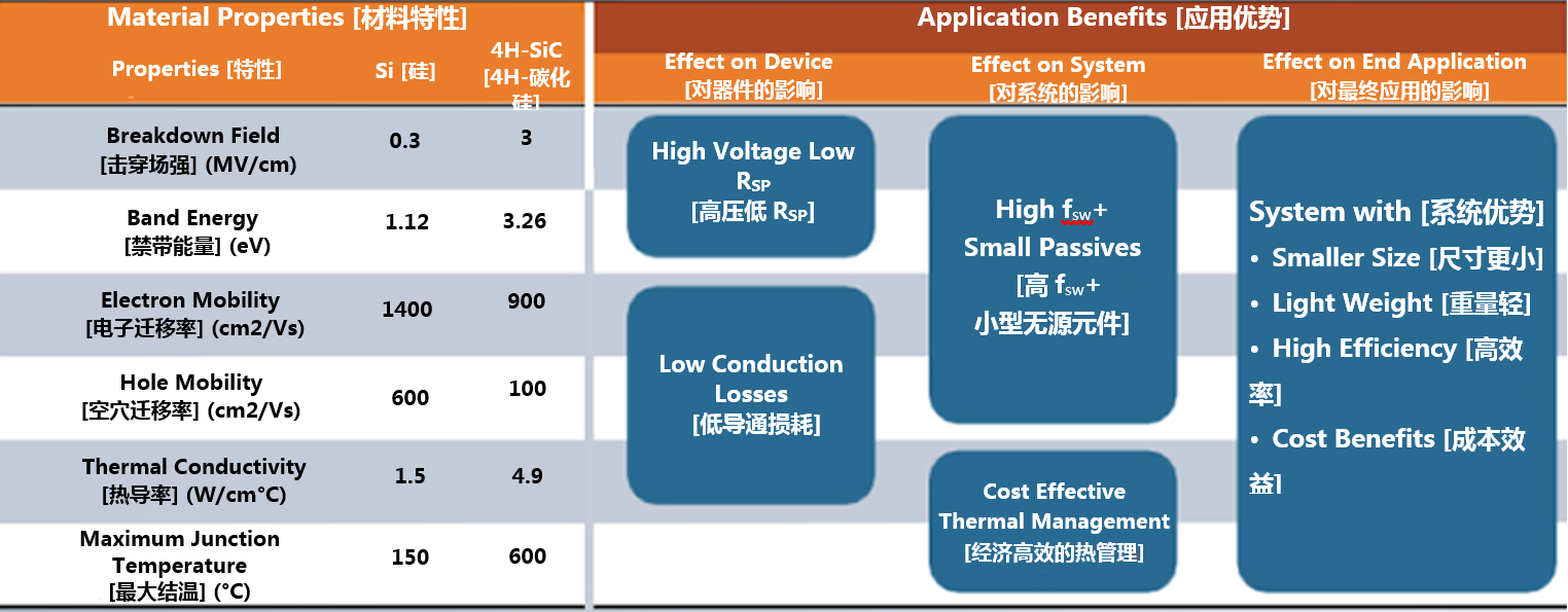 克服碳化硅制造挑戰(zhàn)，助力未來(lái)電力電子應(yīng)用