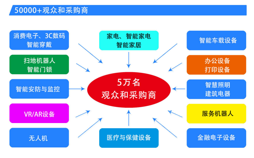 中國家電、消費電子、智能終端制造業(yè)供應鏈展覽會