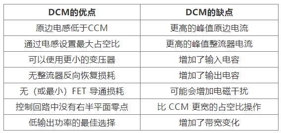 如何實(shí)現(xiàn)最佳的DCM反激式轉(zhuǎn)換器設(shè)計(jì)？