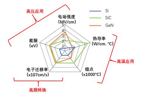 什么是寬禁帶半導(dǎo)體？