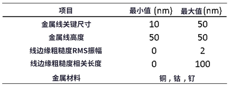 線邊緣粗糙度(LER)如何影響先進(jìn)LER的性能？