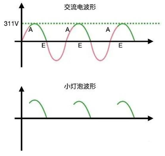 晶閘管是怎么調節(jié)燈泡亮度的？