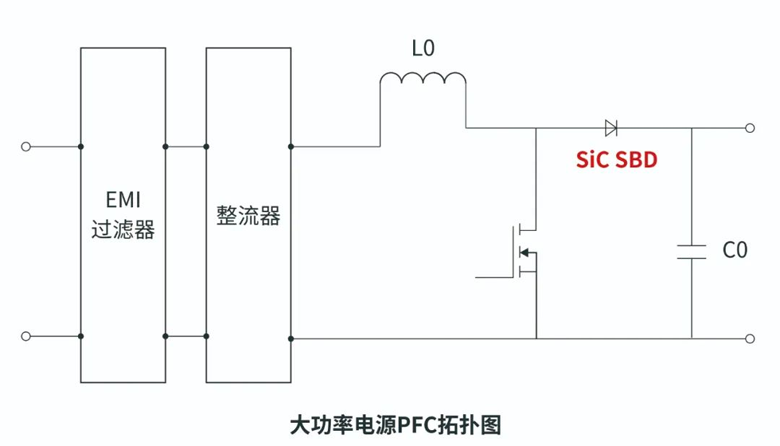 REASUNOS瑞森半導體碳化硅二極管在大功率電源上的應用