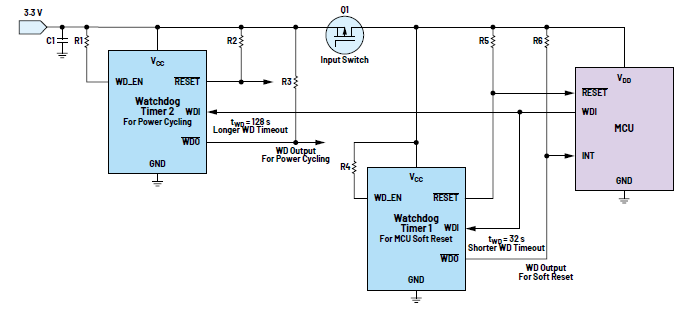 利用低電平有效輸出驅(qū)動高端MOSFET輸入開關(guān)以實(shí)現(xiàn)系統(tǒng)電源循環(huán)