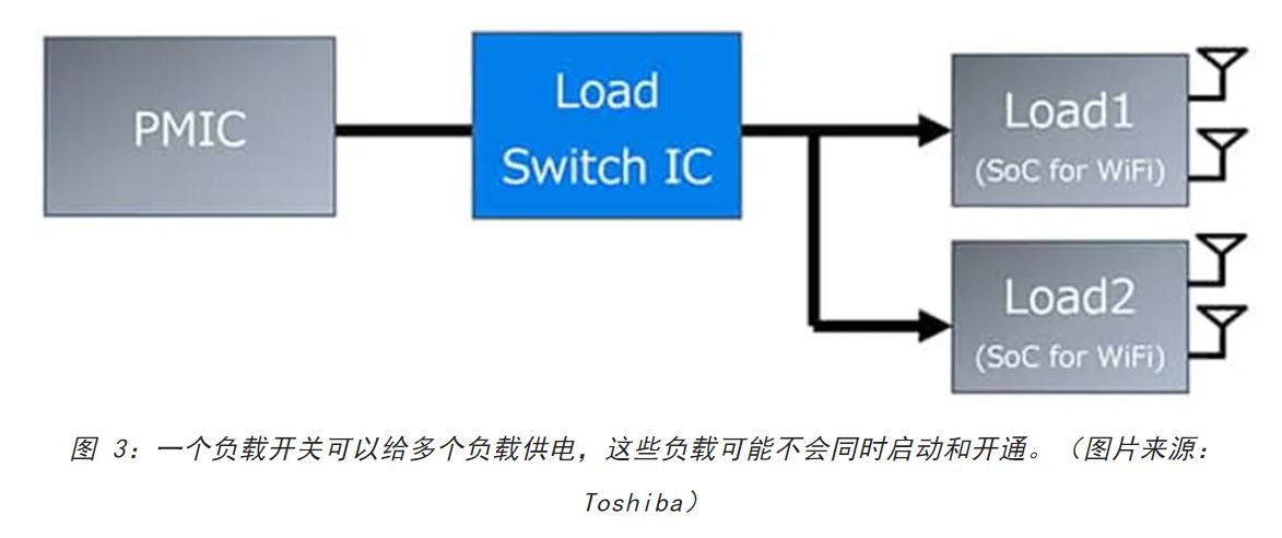 電源軌難管理？試試這些新型的負(fù)載開關(guān) IC！