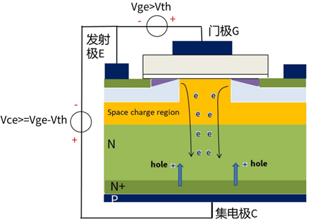 什么是IGBT的退飽和（desaturation）？ 什么情況下IGBT會(huì)進(jìn)入退飽和狀態(tài)？