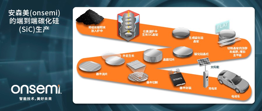 克服碳化硅制造挑戰(zhàn)，助力未來(lái)電力電子應(yīng)用