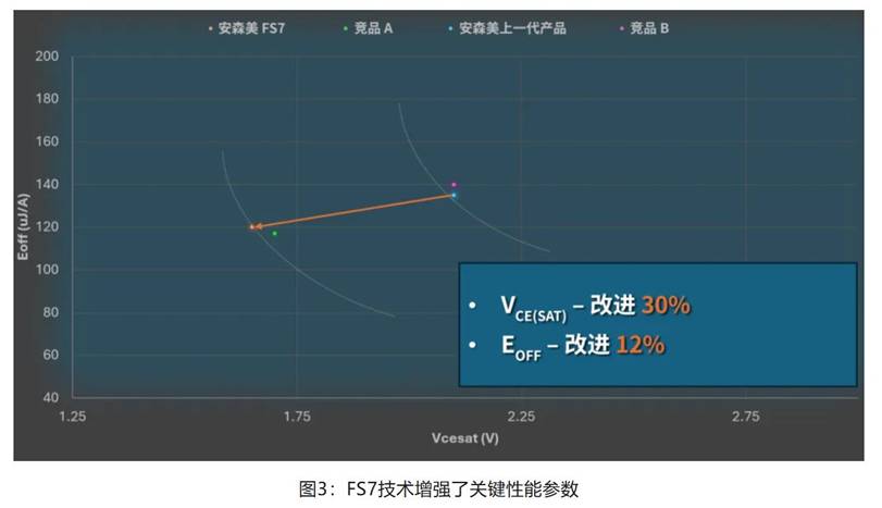 在逆變器應(yīng)用中提供更高能效，這款I(lǐng)GBT模塊了解一下