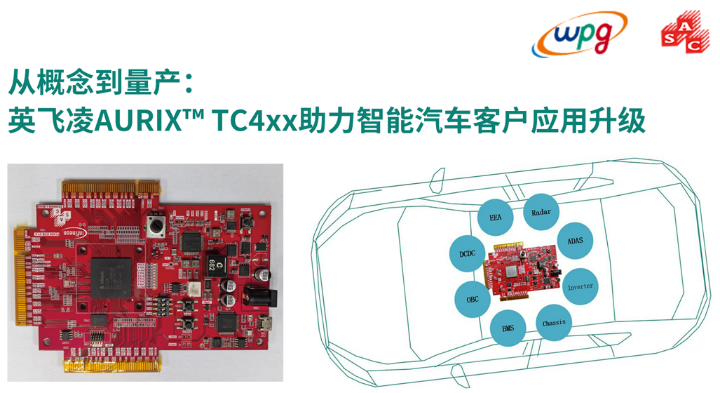 大聯(lián)大品佳創(chuàng)佳績！憑英飛凌AURIX? TC4xx方案榮獲中國工控網(wǎng)“應用創(chuàng)新”大獎