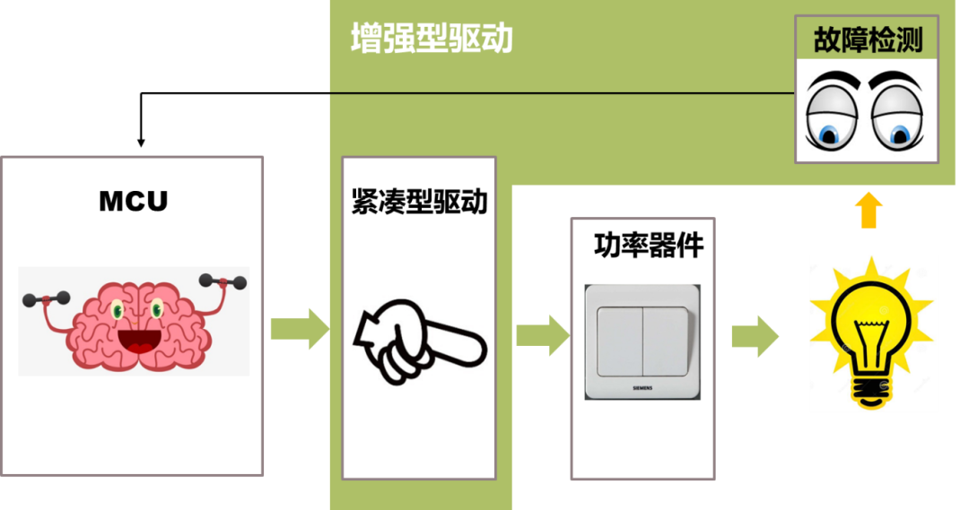 一文弄懂IGBT驅動