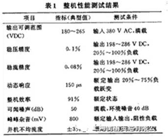 如何設(shè)計大容量開關(guān)電源？