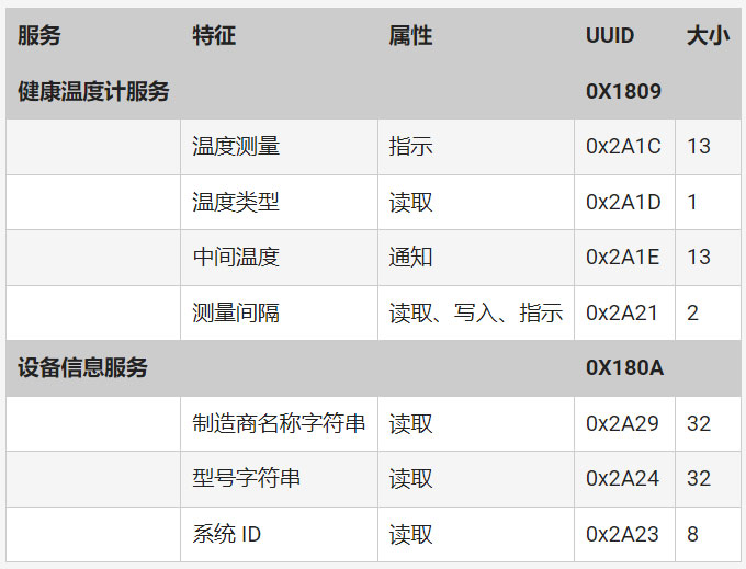 如何快速而經(jīng)濟(jì)高效地將藍(lán)牙 5．3 添加至邊緣物聯(lián)網(wǎng)設(shè)計