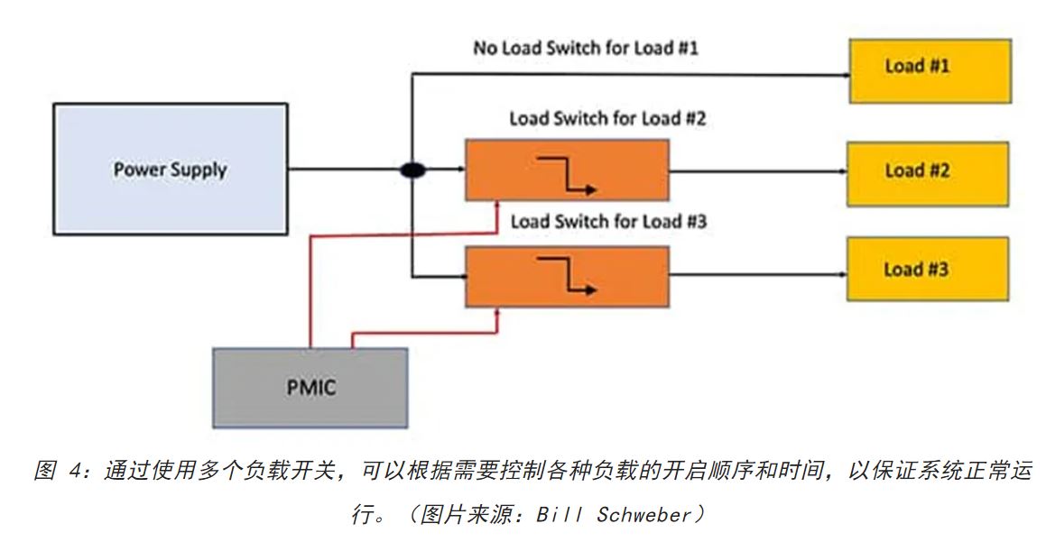 電源軌難管理？試試這些新型的負(fù)載開關(guān) IC！