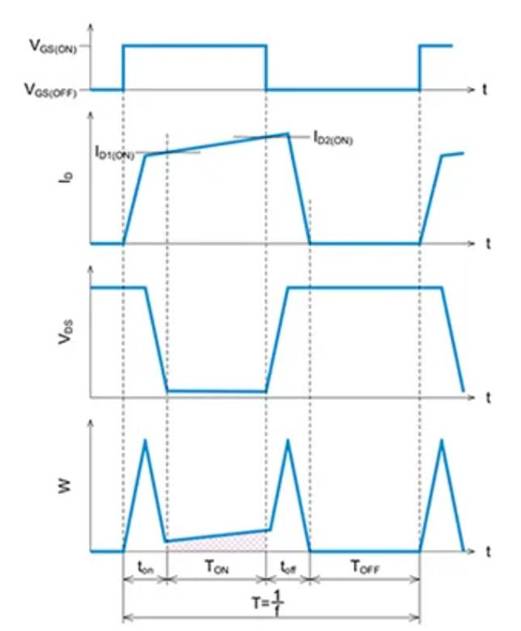 SiC MOSFET：通過波形的線性近似分割來計算損耗的方法