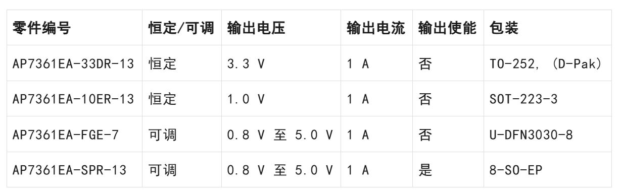 LDO穩(wěn)壓器核心知識點(diǎn)全解析：掌握這些，你就是專家！