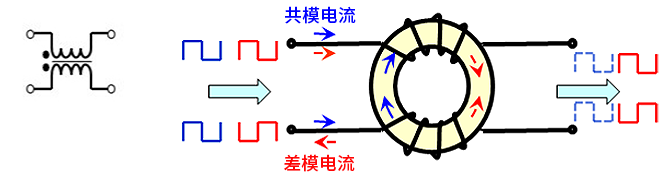 智能汽車CAN FD總線需要什么樣的降噪對策？