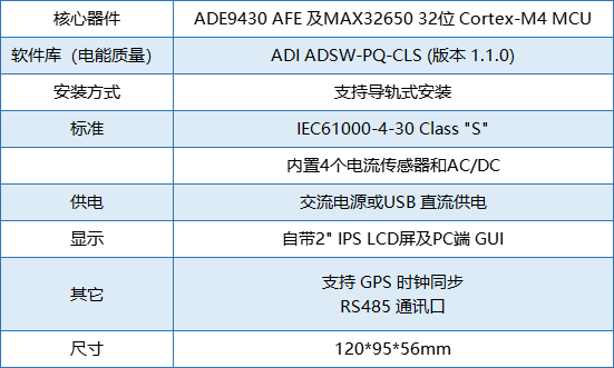 要測(cè)量和分析電能穩(wěn)態(tài)及瞬態(tài)數(shù)據(jù)？世健的電能質(zhì)量分析儀小型導(dǎo)軌表方案恰如所需！